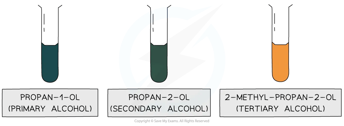 Testing for primary, secondary and tertiary alcohols