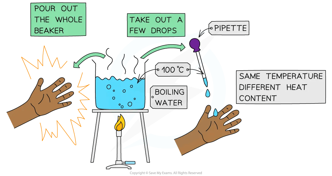 the difference between heat and temperature