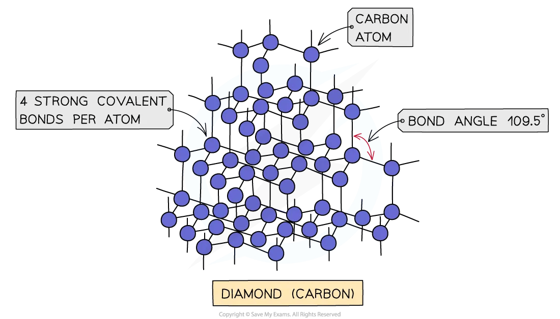 The structure of diamond