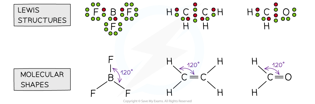 Three electron domain molecules