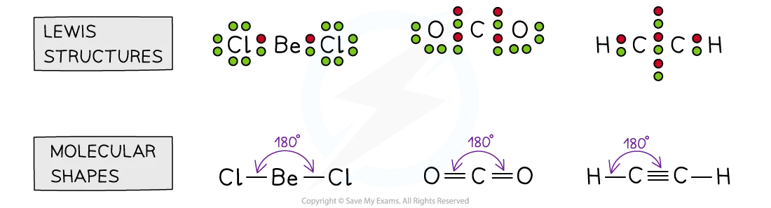 Two electron domain molecules