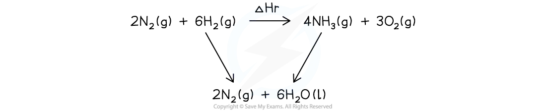 using hess's law to calculate enthalpy change