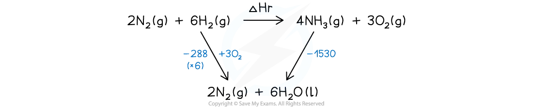 using hess's law to calculate enthalpy change