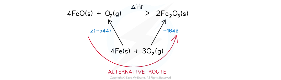 using hess's law to calculate enthalpy change