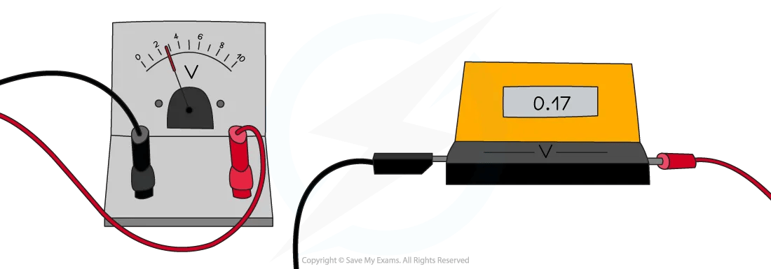 An analogue and digital voltmeter