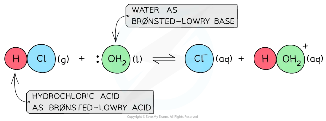 water-reacting-with-hcl