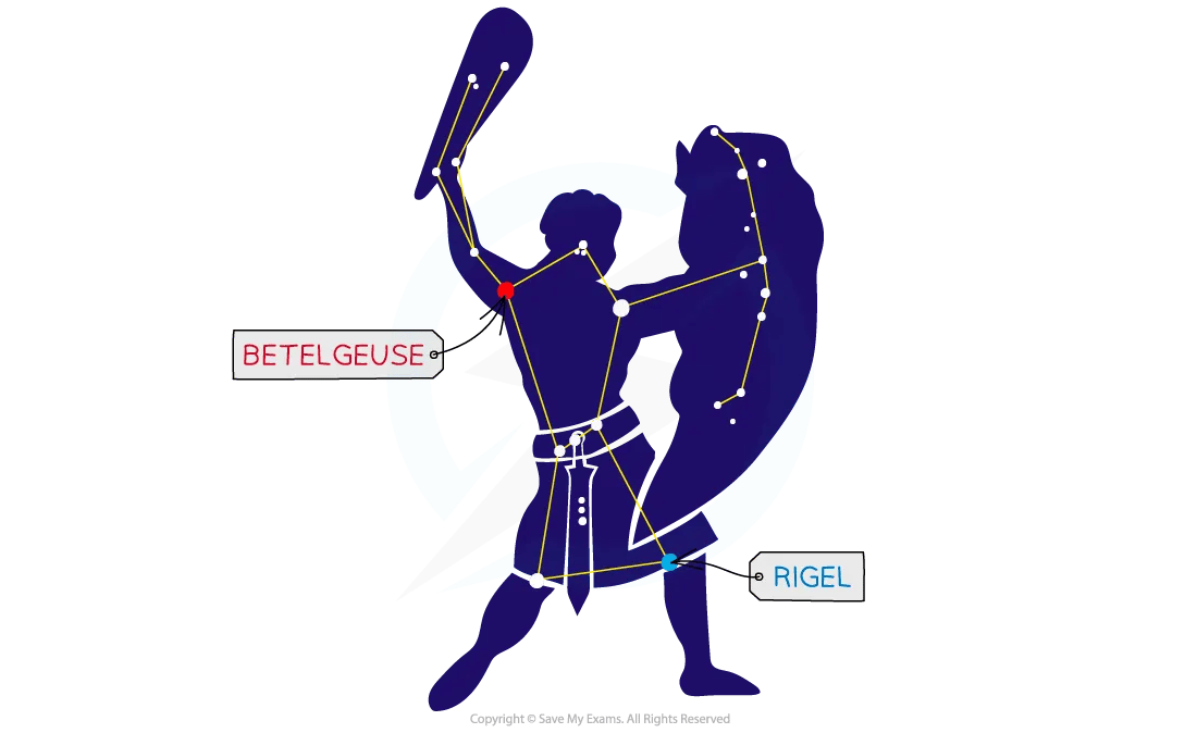 Wien's Law Orion and Betelguese Worked Example, for IB Physics Revision Notes