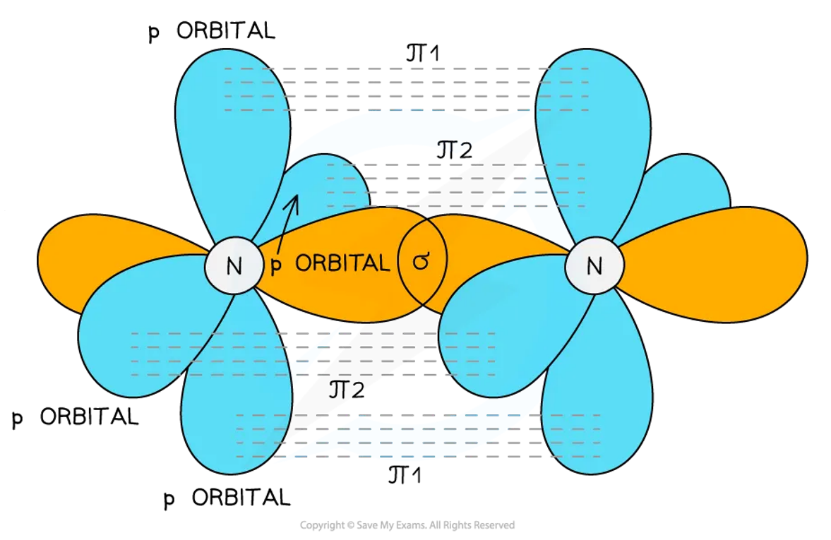 x8y0LM4A_molecular-orbitals-in-nitrogen