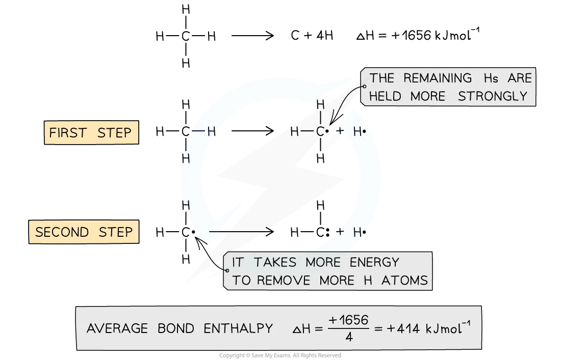 average-bond-enthalpies