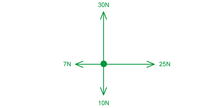 1-2-1-free-body-resultant-diagram-worked-example-solution1-2-1-free-body-resultant-diagram-worked-example-solution