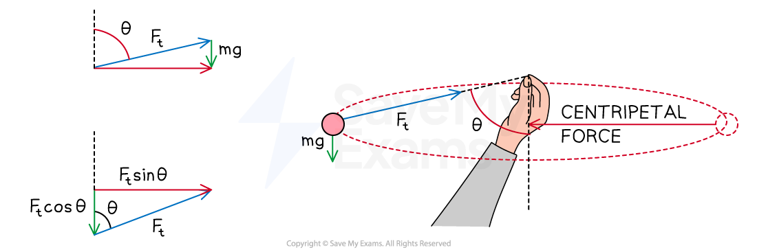 1-2-19-horizontal-circular-motion-