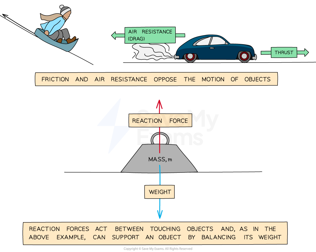 1-2-5-contact-forces-ib-2025-physics