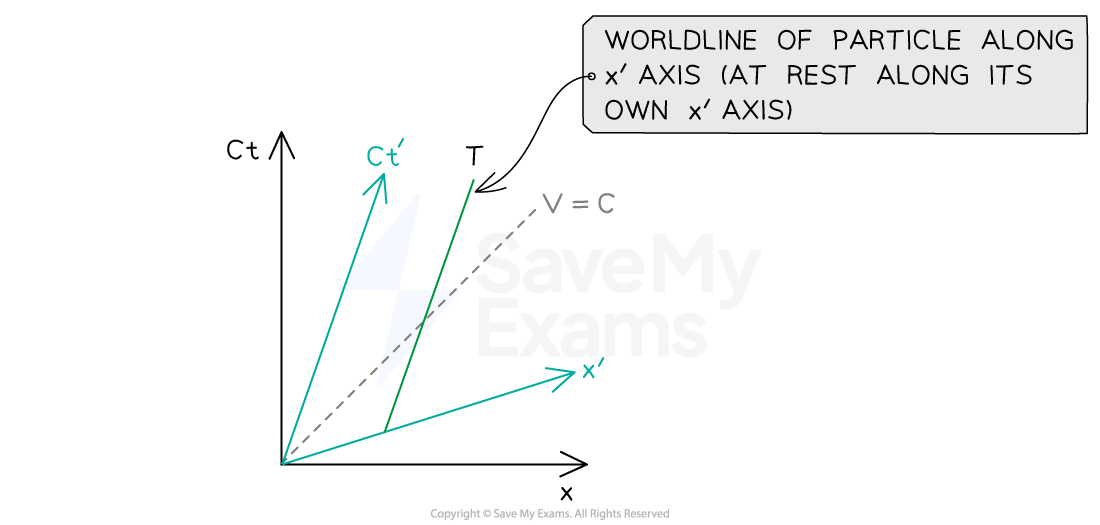 1-5-10-moving-reference-frame