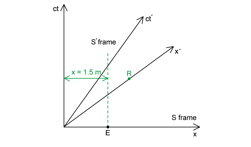 1-5-10-spacetime-ms-3