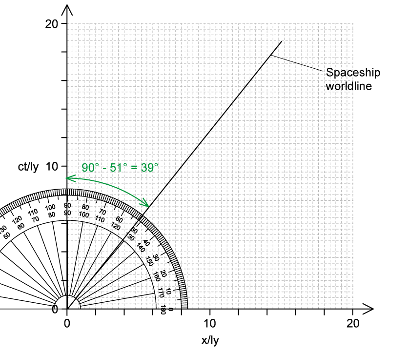 1-5-11-spacetime-velocity-ms-2