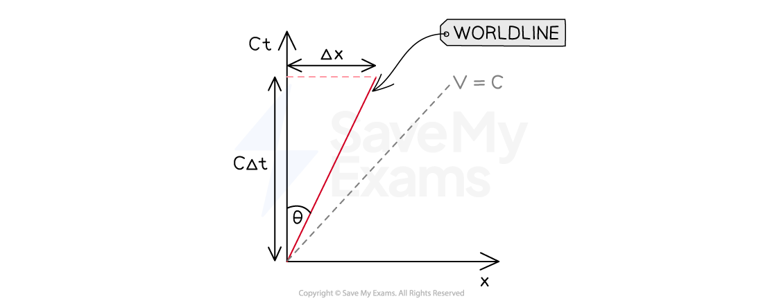 1-5-11-spacetime-velocity