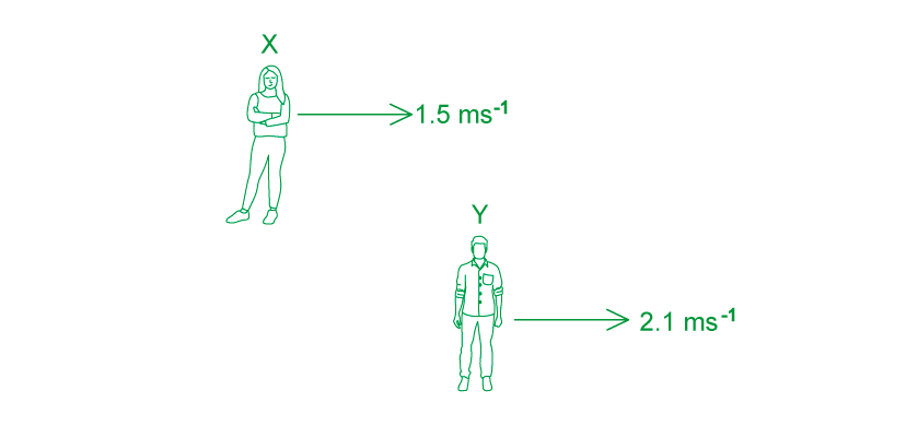 1-5-2-velocity-addition-worked-example-solution-1