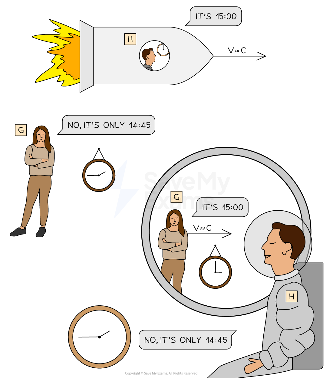 1-5-7-time-dilation-ib-2025-physics