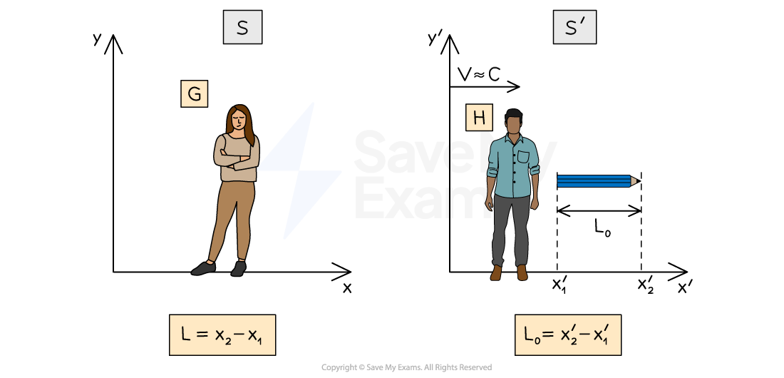 1-5-8-length-contraction-equation