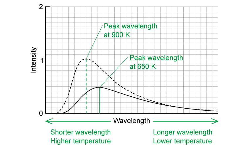 2-1-15-wiens-displacement-law-worked-example-solution