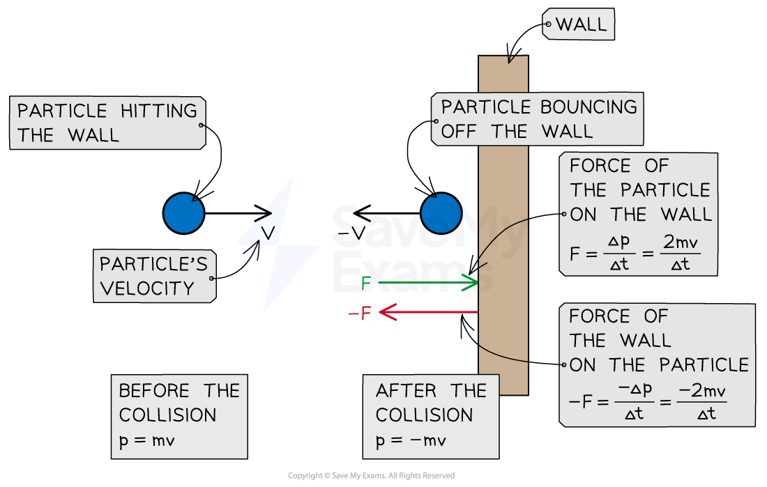 2-3-6-gas-pressure