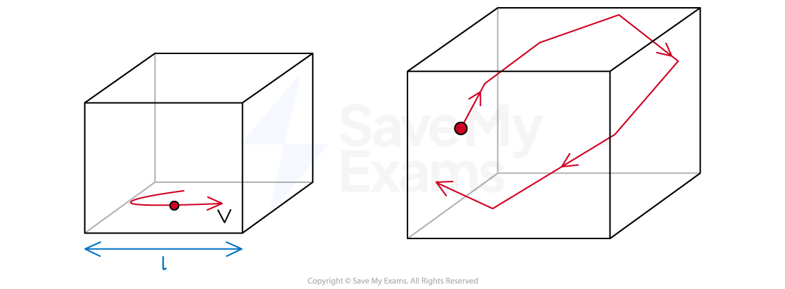 2-3-6-kinetic-theory-derivation