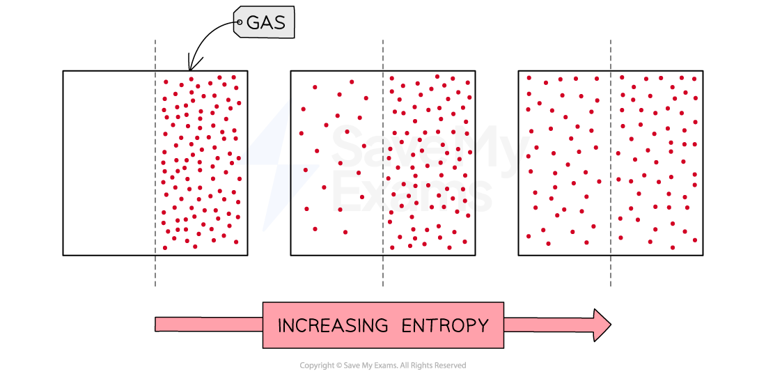 2-4-3-entropy-of-diffusion