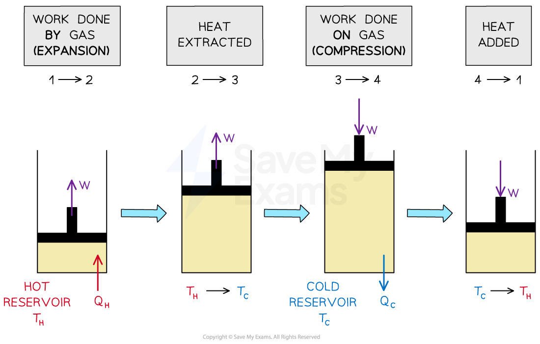 2-4-7-heat-engine-piston-diagram