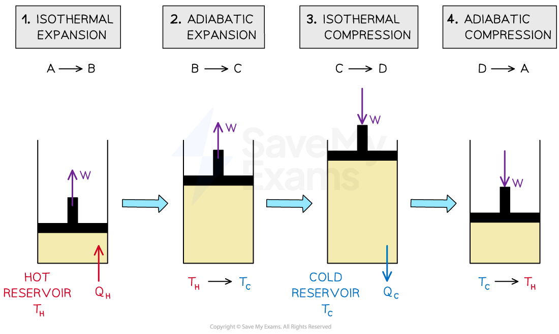 2-4-8-carnot-cycle-diagram