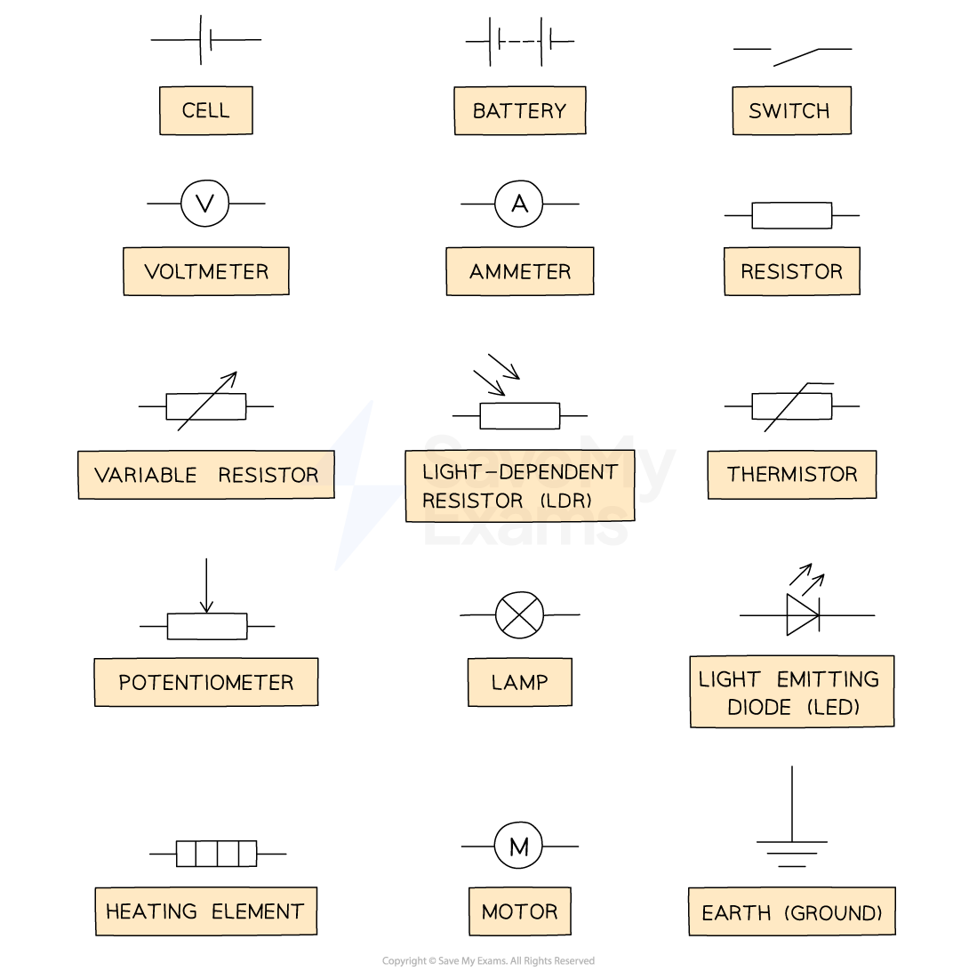 2-5-1-ib-circuit-symbols