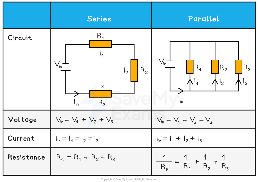 2-5-8-series-and-parallel-circuits-summary-table