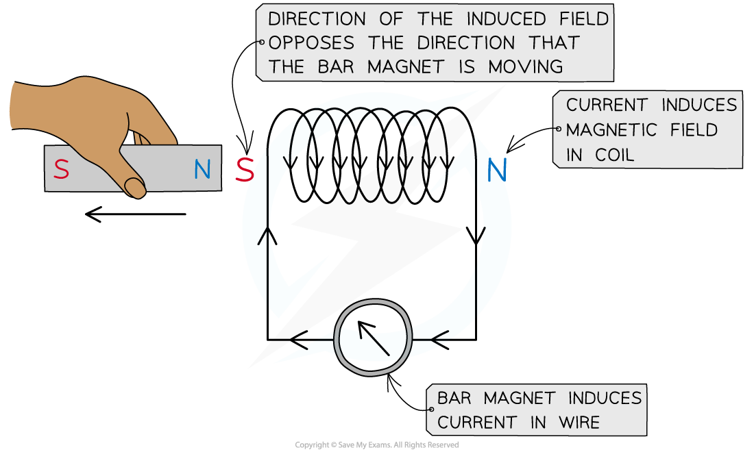 20-2-lenzs-law-experiment-2-1