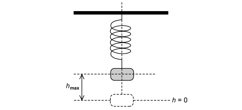 3-1-7-phase-angle-shm-mass-spring-worked-example1