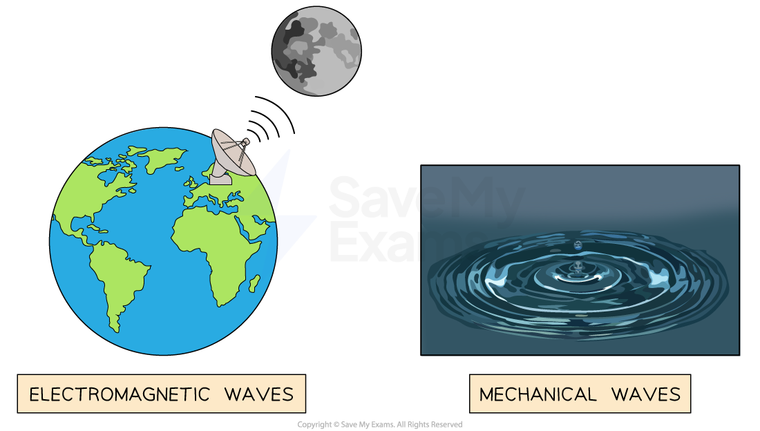 3-2-4-em-vs--mechanical-waves