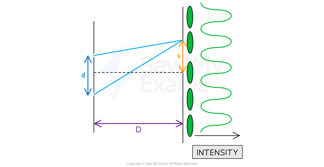 3-3-7-double-slit