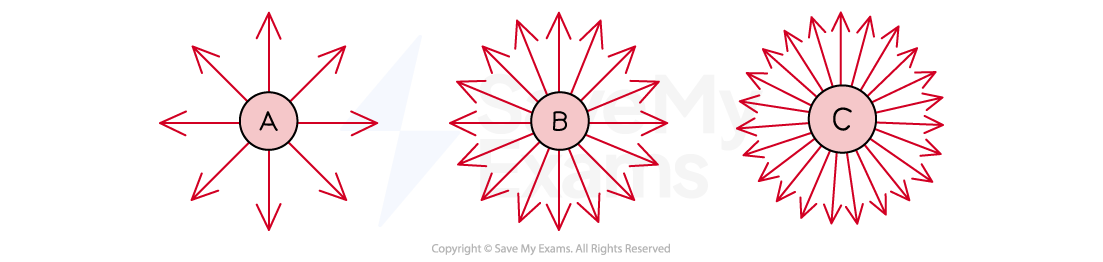 4-2-field-lines-around-a-point-charge