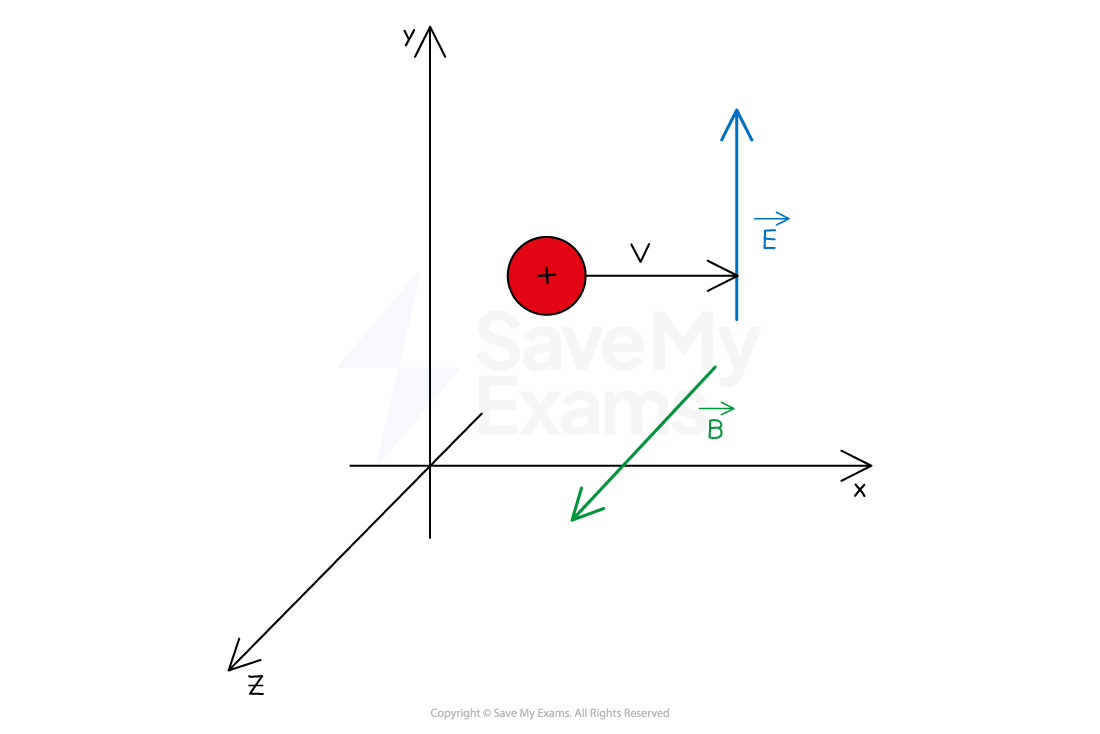 4-2-perpendicular-electric-and-magnetic-fields