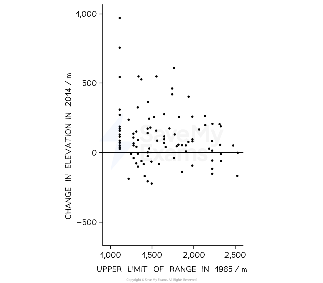 4-3-6-upslope-range-shift