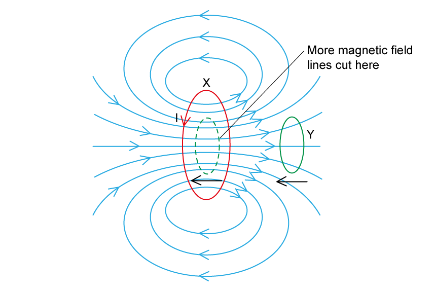 4-4-4-lenzs-law-worked-example-ma1