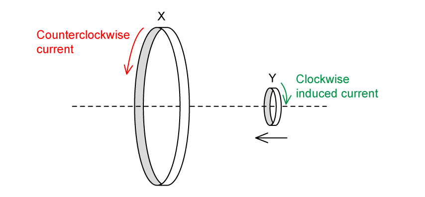 4-4-4-lenzs-law-worked-example-ma2