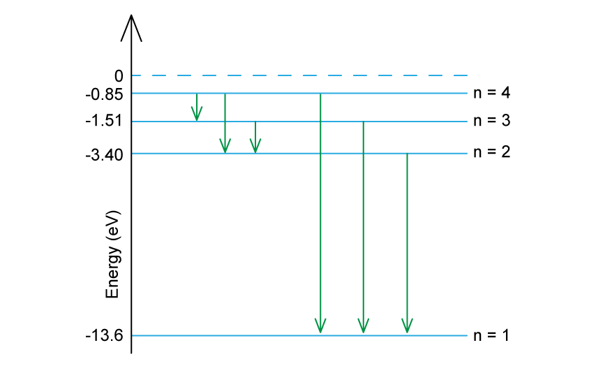 5-1-4-calculating-photon-energy-worked-example-ma