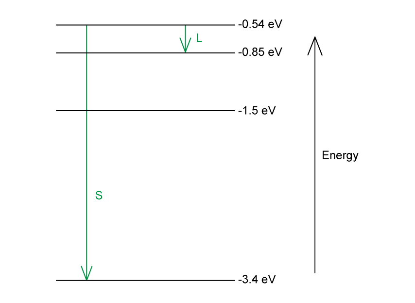 5-1-4-energy-level-transitions-worked-example-ma