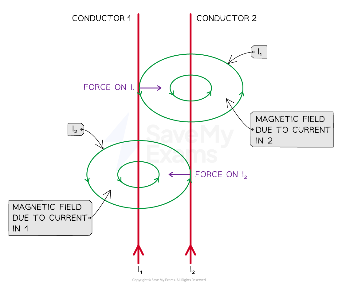 T_fIGs2p_4-2-force-eqn-explanation