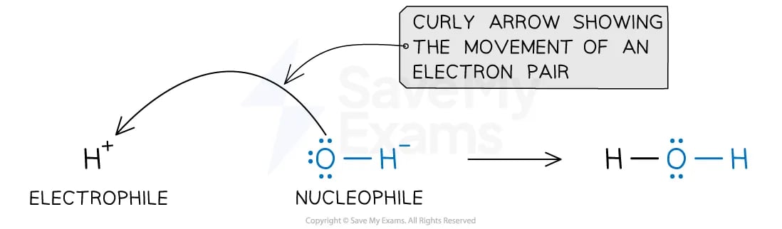 Diagram showing the movement of an electron pair from a hydroxide ion nucleophile to a proton forming water