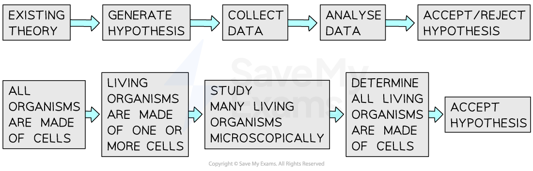 deductive-reasoning-diagram