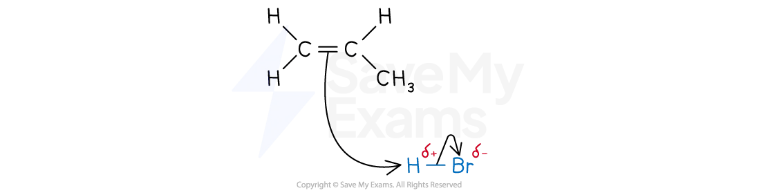 Diagram showing the first step in the electrophilic addition mechanism of ethene with HBr