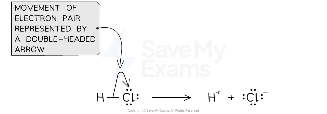 Diagram showing how both electrons in a covalent bond move during heterolytic fission