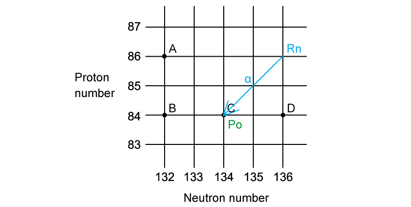 kIpBjj3K_5-3-3-alpha-decay-worked-example-ans