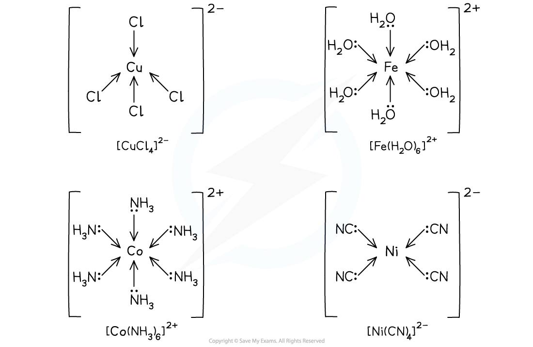 Diagram showing example complexes using monodentate ligands