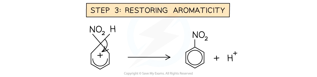 Diagram showing the heterolytic cleavage of a C-H bond to restore aromaticity